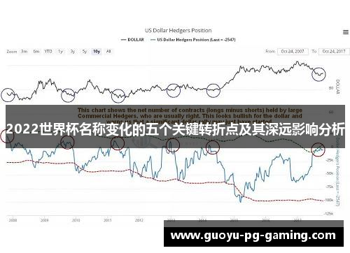 2022世界杯名称变化的五个关键转折点及其深远影响分析 2022世界杯名称变化的五个关键转折点及其深远影响分析