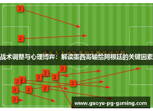 战术调整与心理博弈:解读墨西哥输给阿根廷的关键因素 战术调整与心理博弈:解读墨西哥输给阿根廷的关键因素