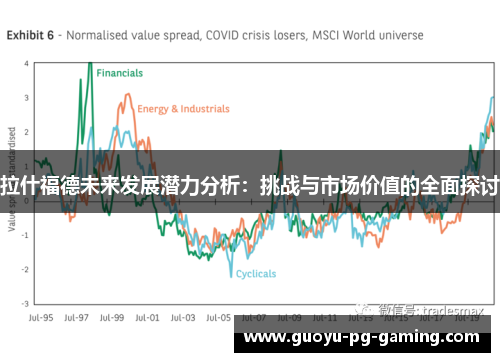 拉什福德未来发展潜力分析：挑战与市场价值的全面探讨