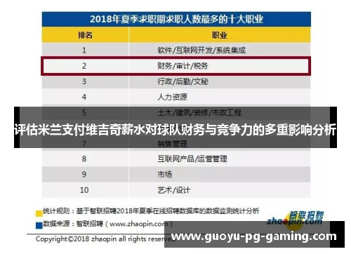评估米兰支付维吉奇薪水对球队财务与竞争力的多重影响分析 评估米兰支付维吉奇薪水对球队财务与竞争力的多重影响分析