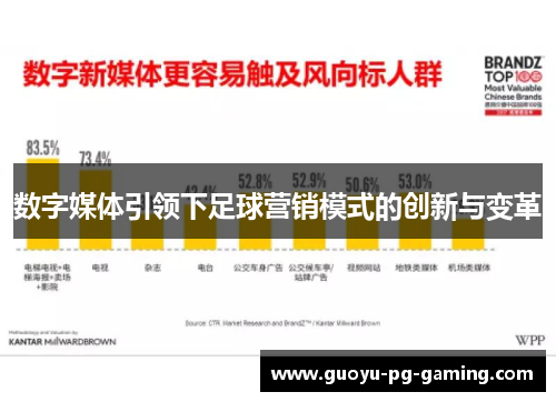 数字媒体引领下足球营销模式的创新与变革