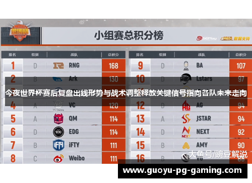 今夜世界杯赛后复盘出线形势与战术调整释放关键信号指向各队未来走向