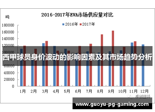 西甲球员身价波动的影响因素及其市场趋势分析